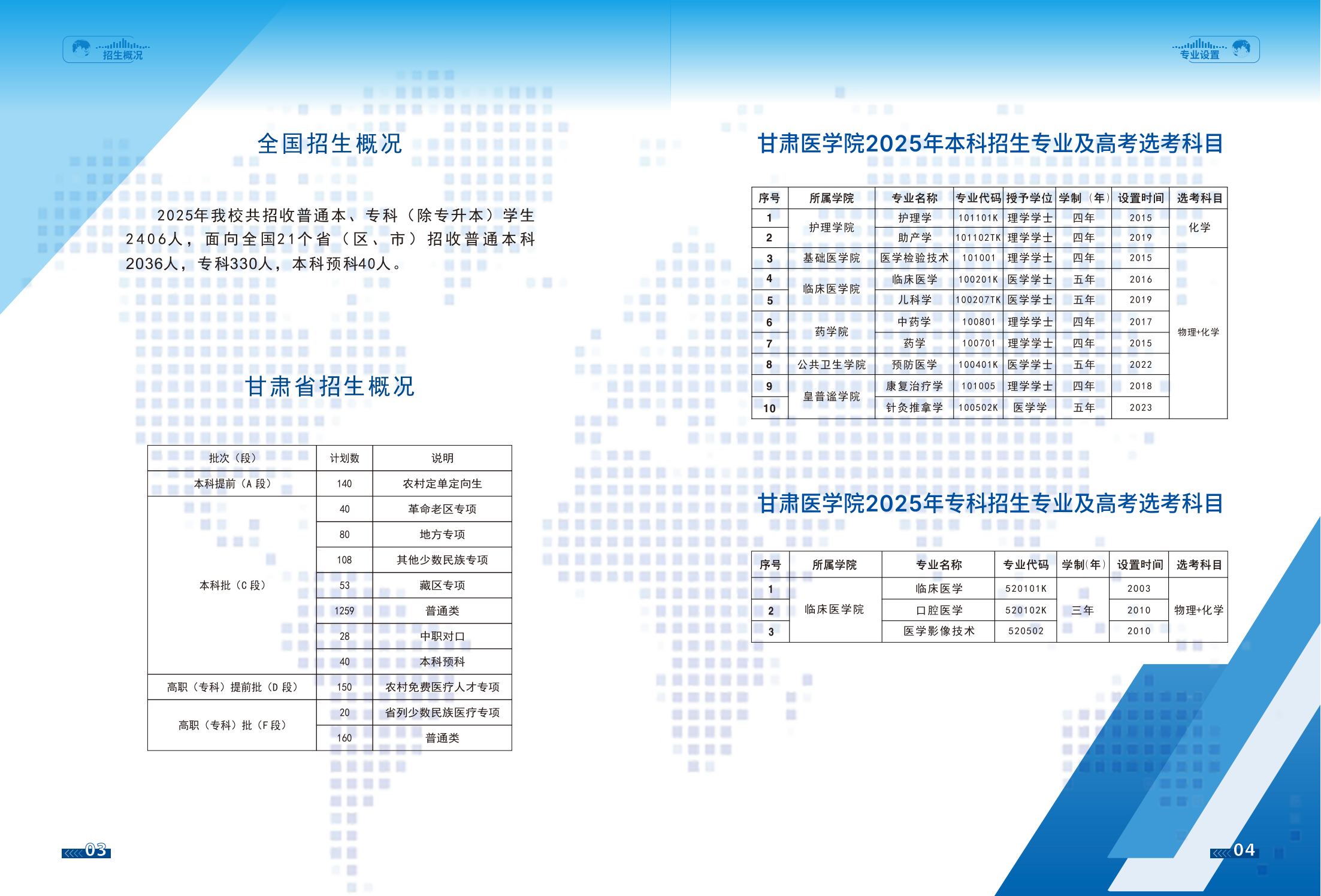 甘肃医学院-2025年招生计划