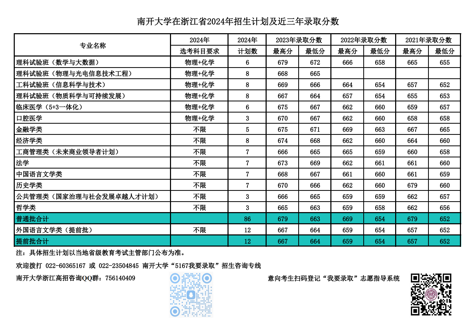 南开大学在浙江省2024年招生计划及近三年录取分数