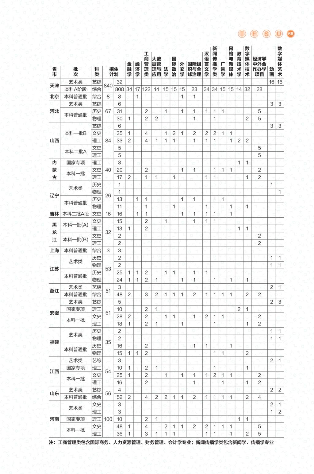 天津外国语大学2023年招生计划