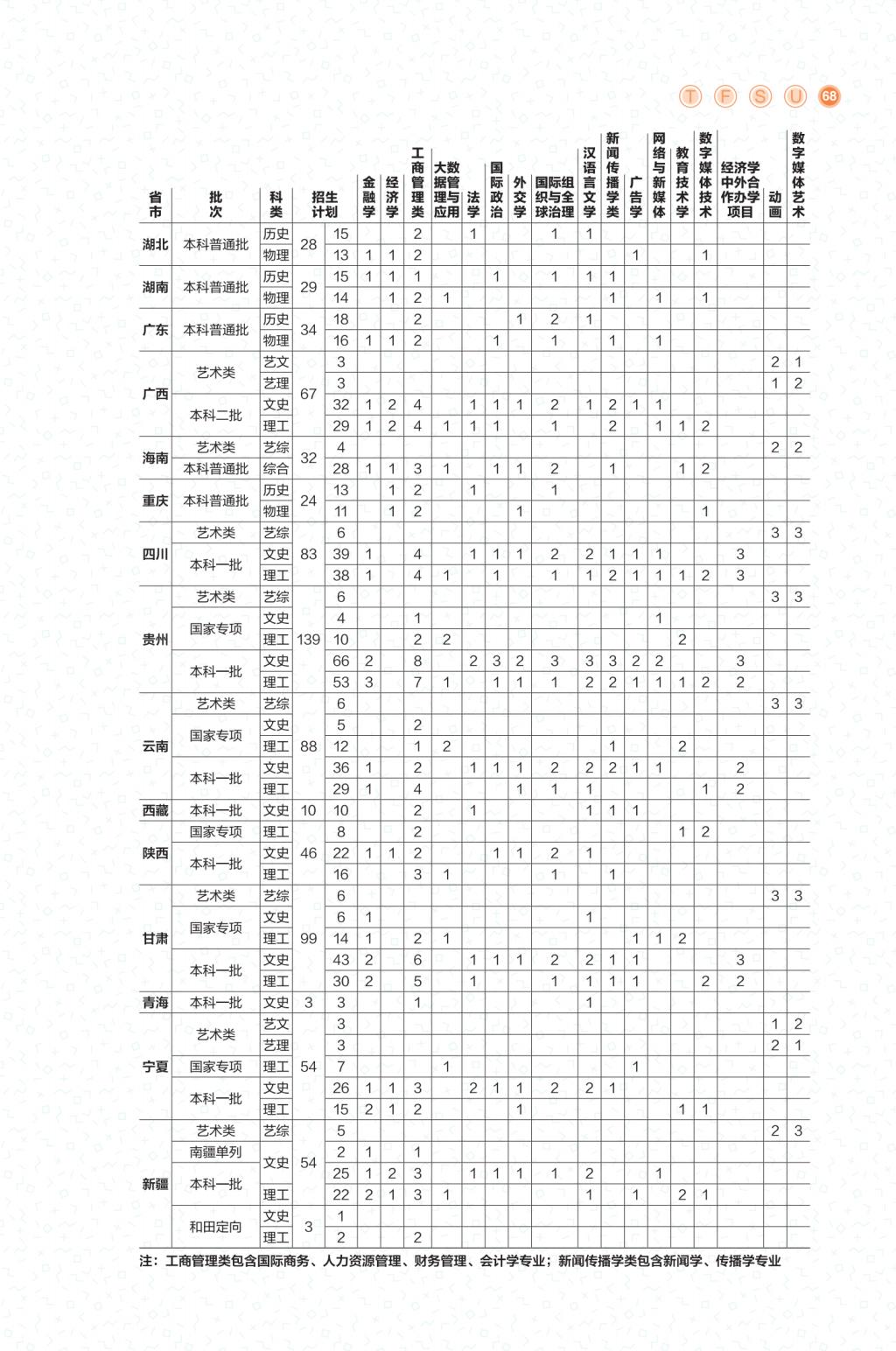 天津外国语大学2023年招生计划