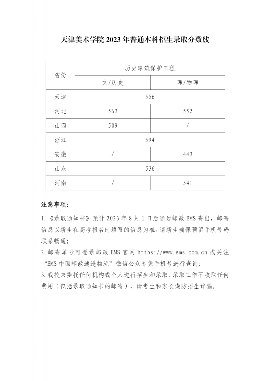 天津美术学院2023年普通本科招生录取分数线