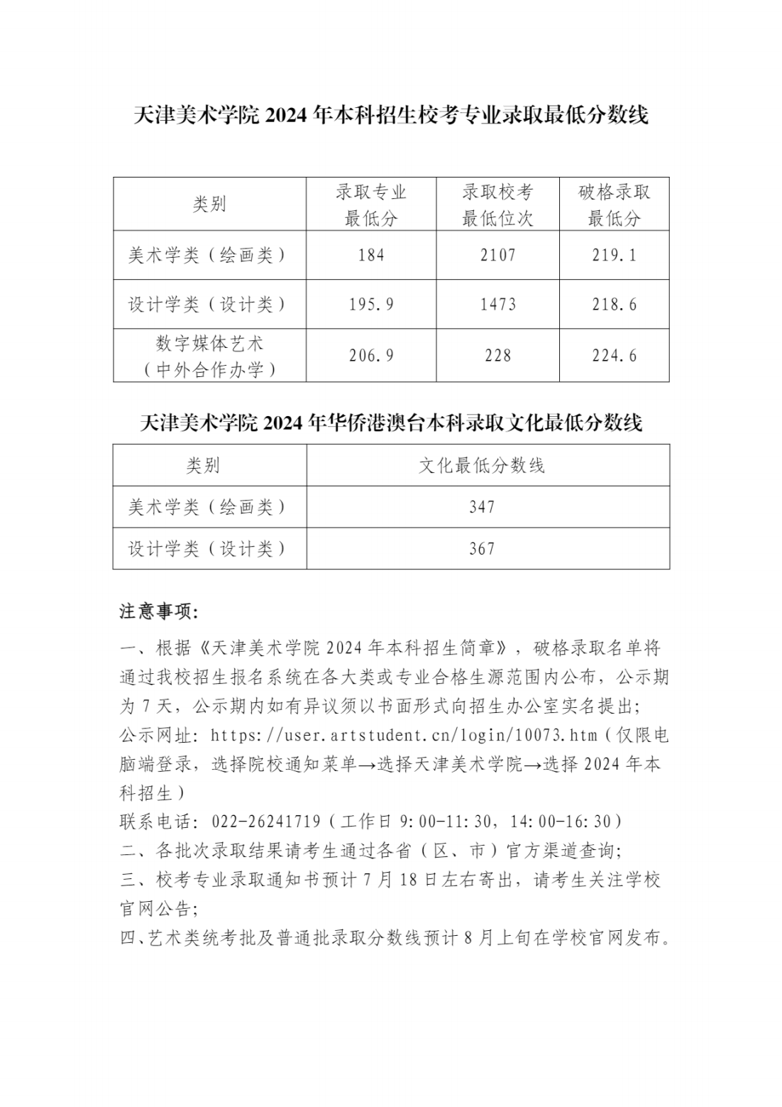 天津美术学院2024年本科招生校考专业录取最低分数线