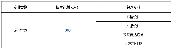 招生计划