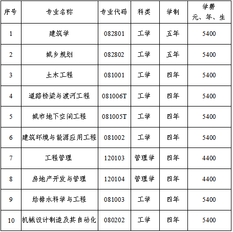 招生计划和专业