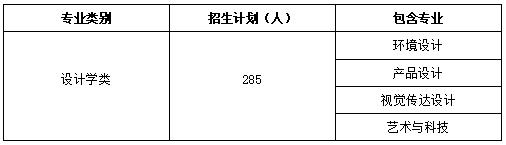 整体招生计划