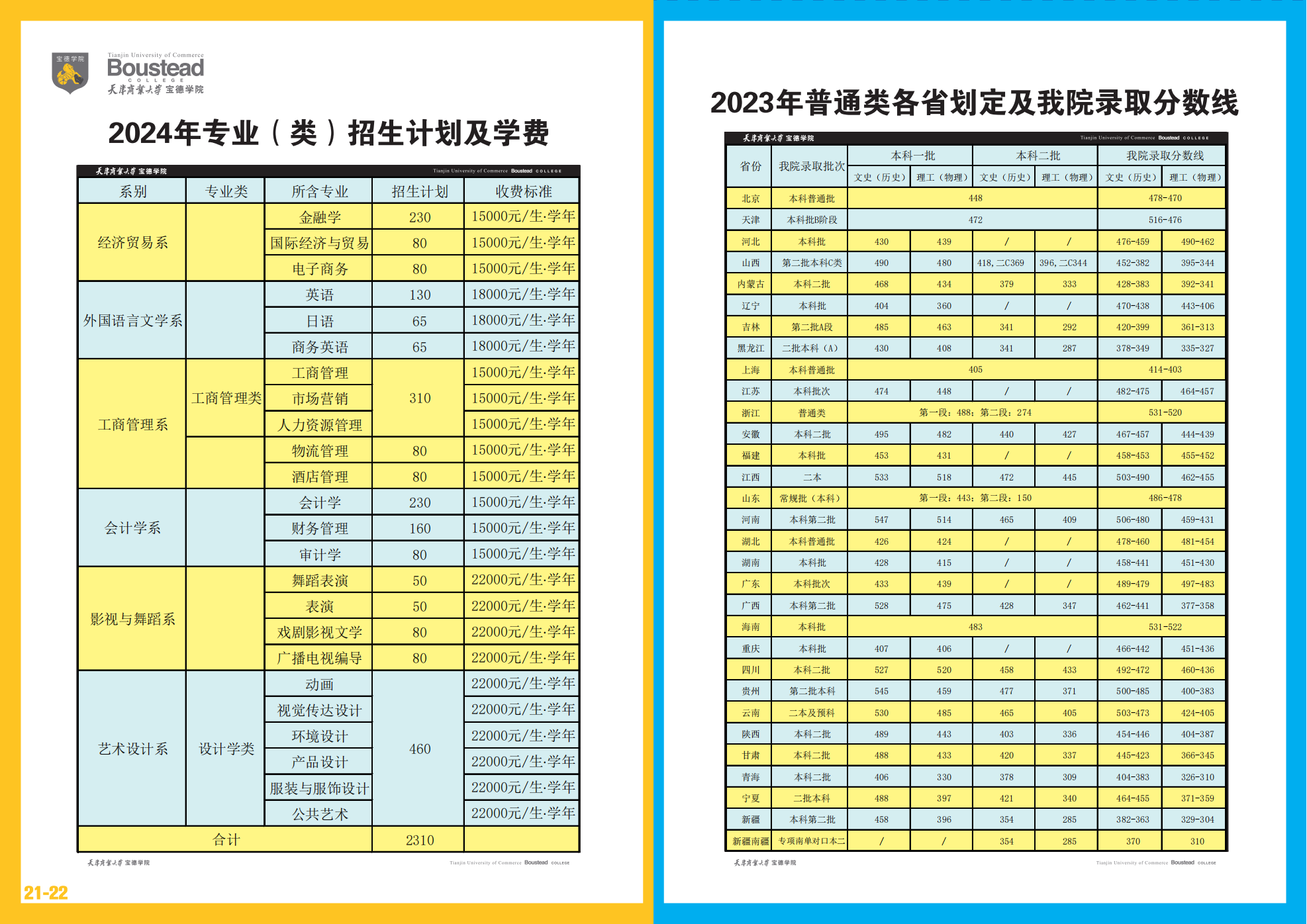 天津商业大学宝德学院－2024年招生指南