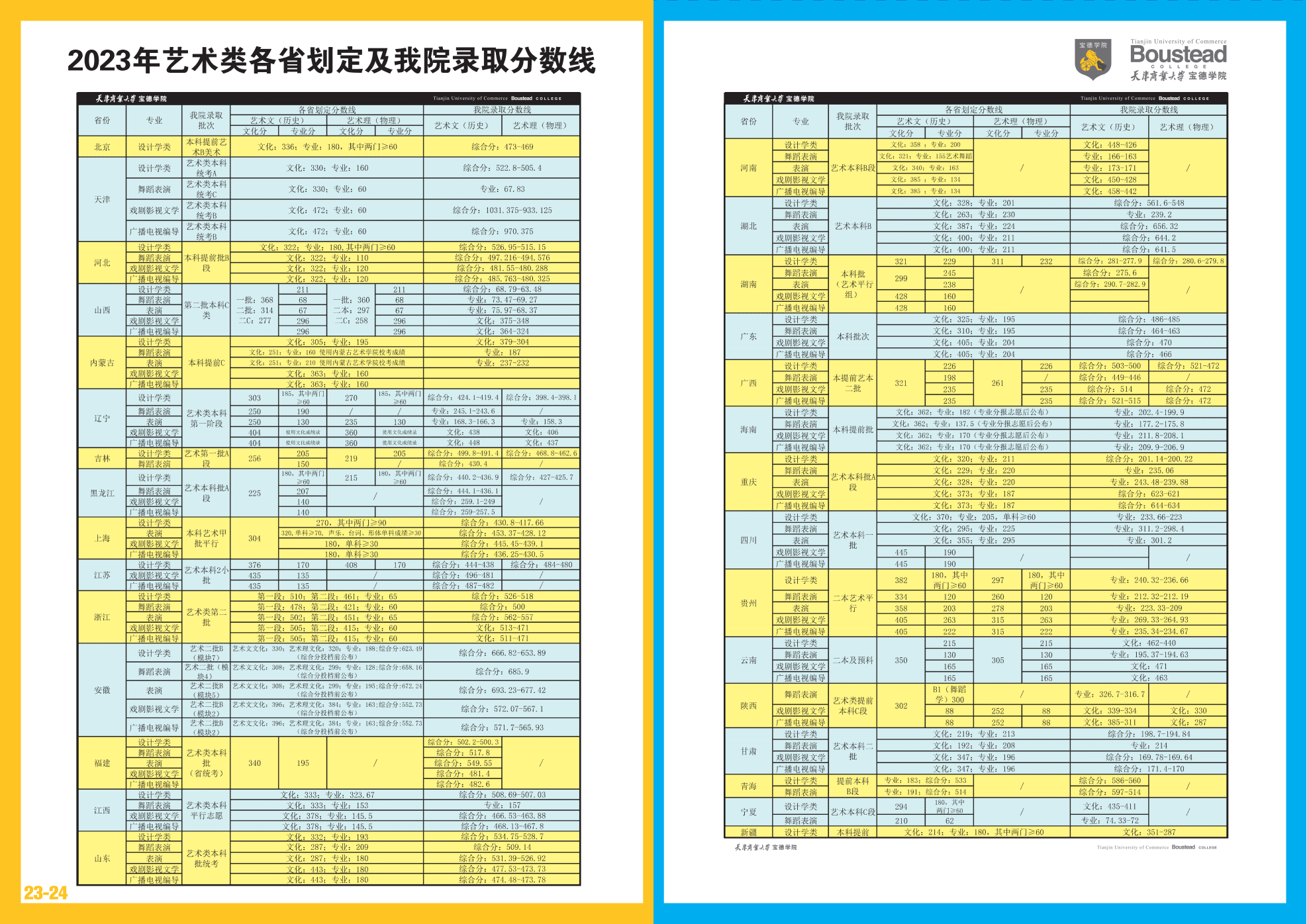 天津商业大学宝德学院－2024年招生指南