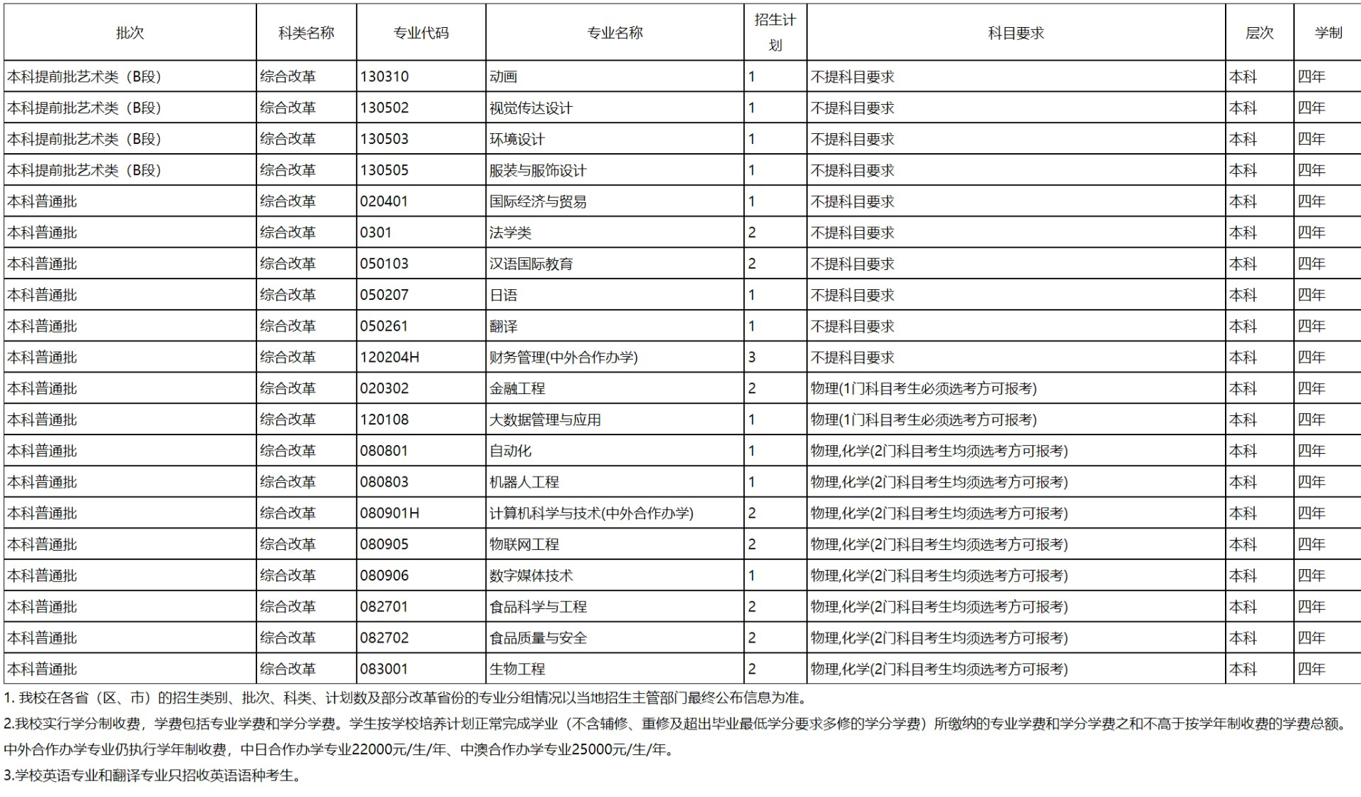 天津科技大学－2024年北京市本科招生计划表