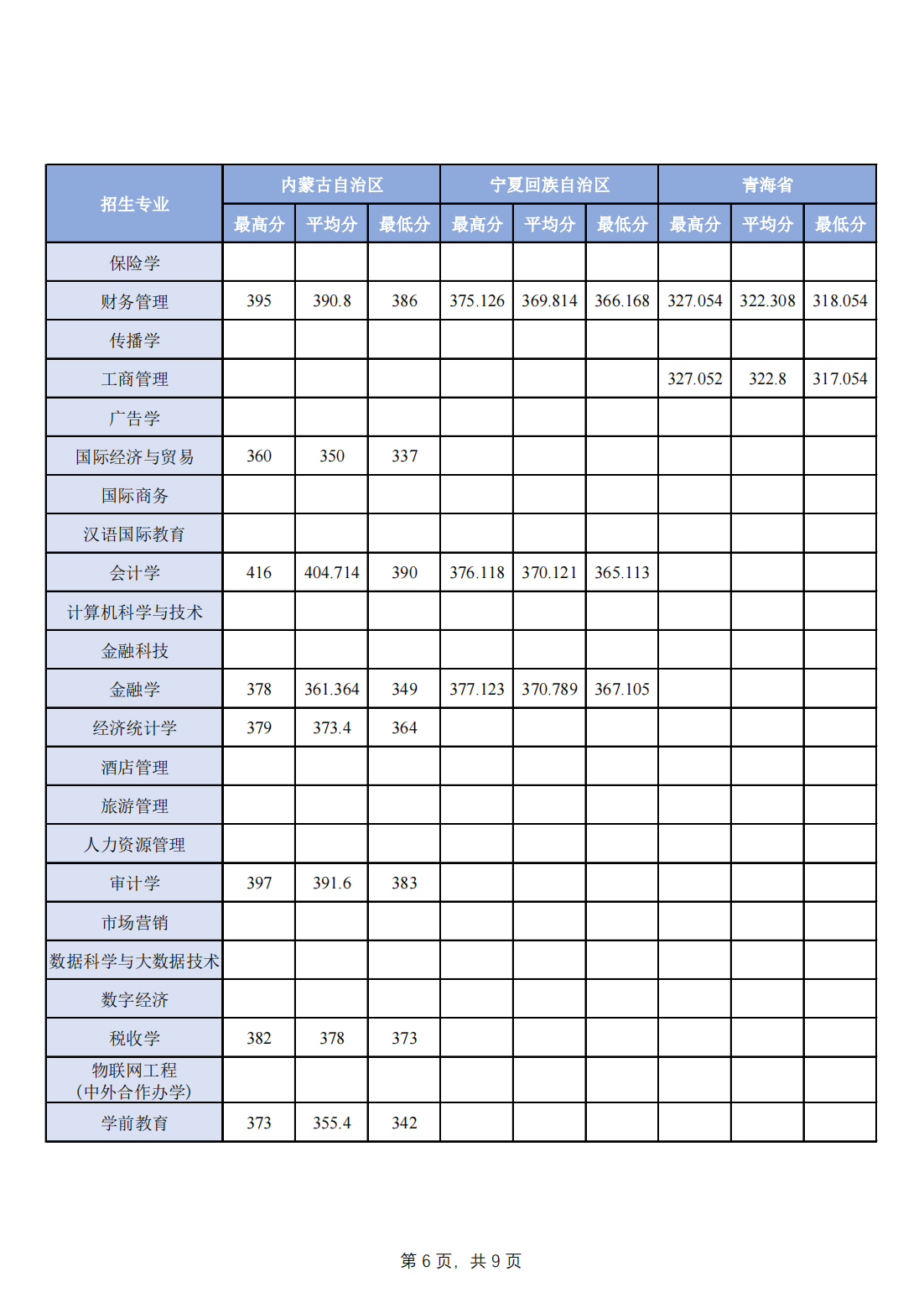 2023年分省分专业录取分数一览-其他省市请查看：理科或物理组查看物理