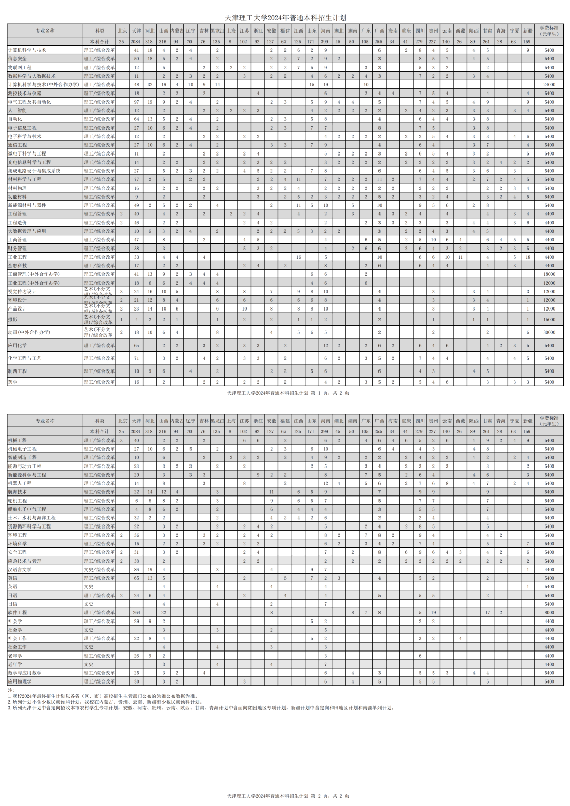 天津理工大学2024年普通本科招生计划