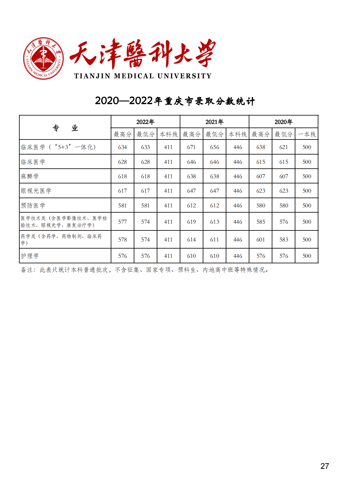 天津医科大学2020-2022年各省市各专业录取分数