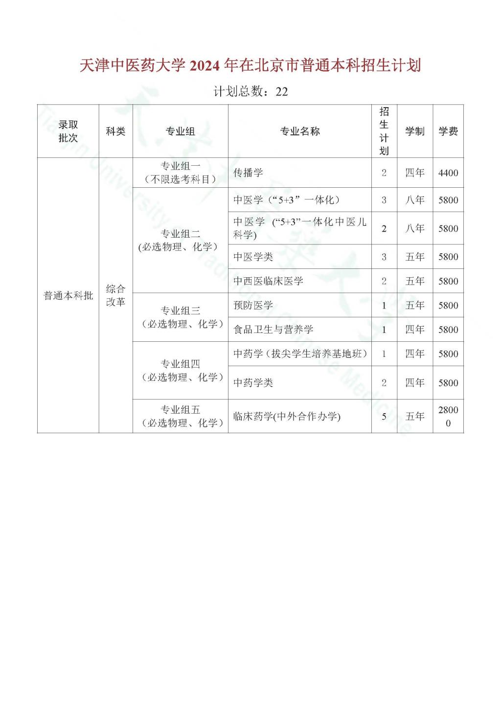 天津中医药大学－2024年在北京市普通本科招生计划