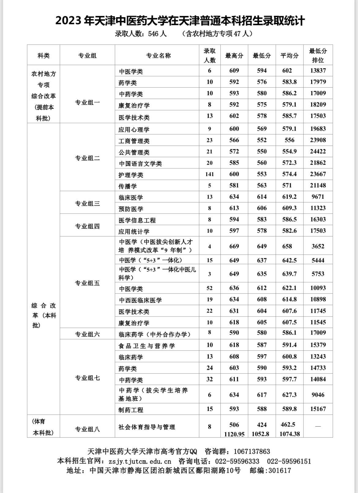 天津中医药大学－2024年在天津市普通本科招生计划