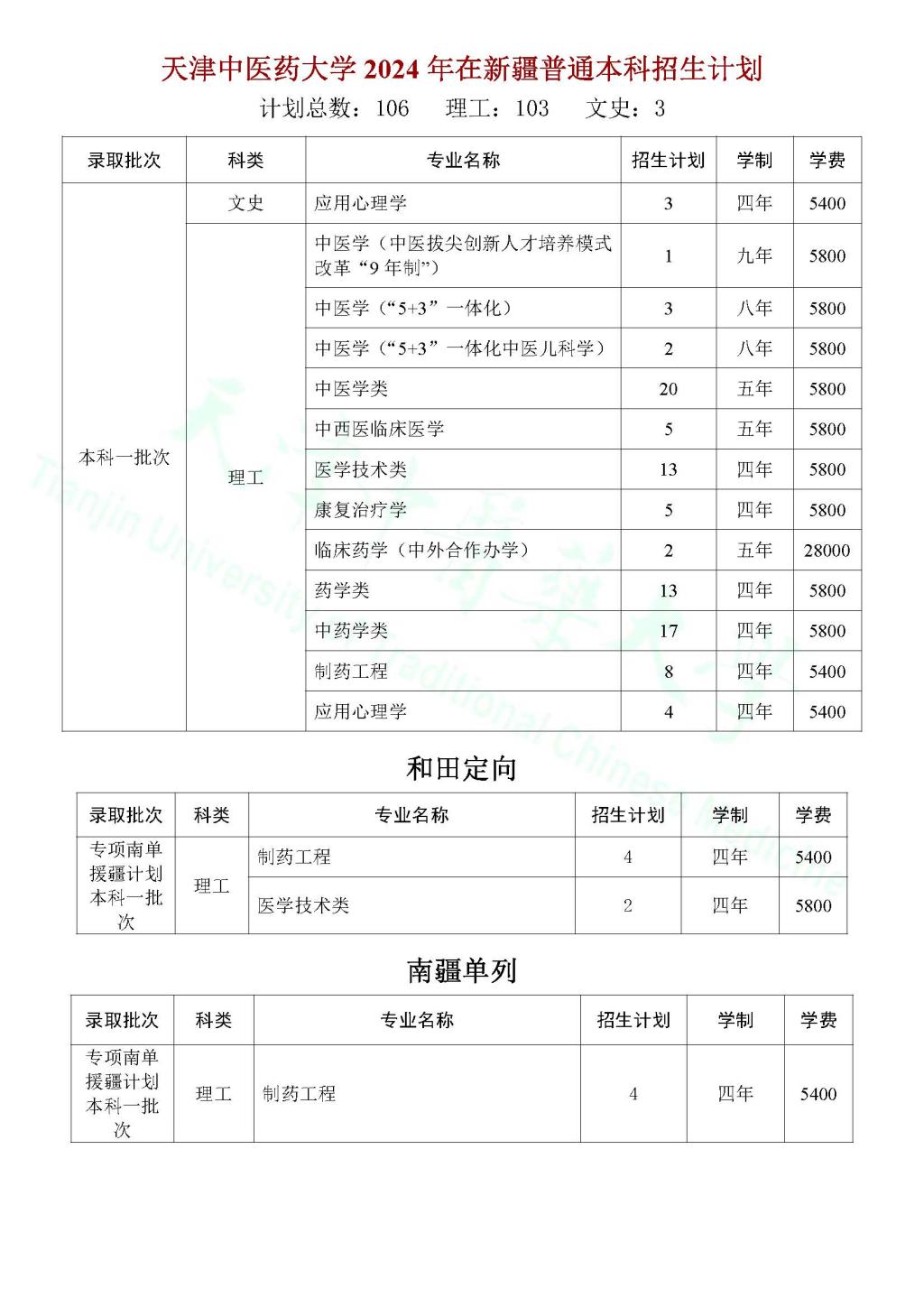 天津中医药大学－2024年在新疆普通本科招生计划