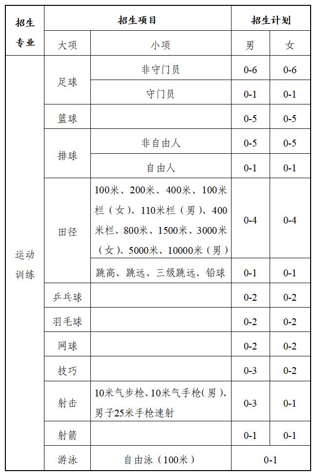 招生项目