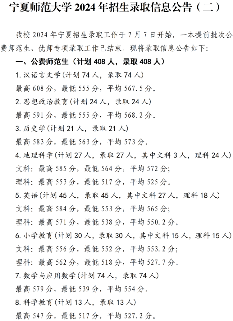 宁夏师范学院2024年招生录取信息公告