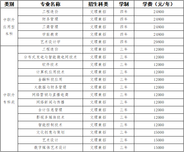 招生专业及计划