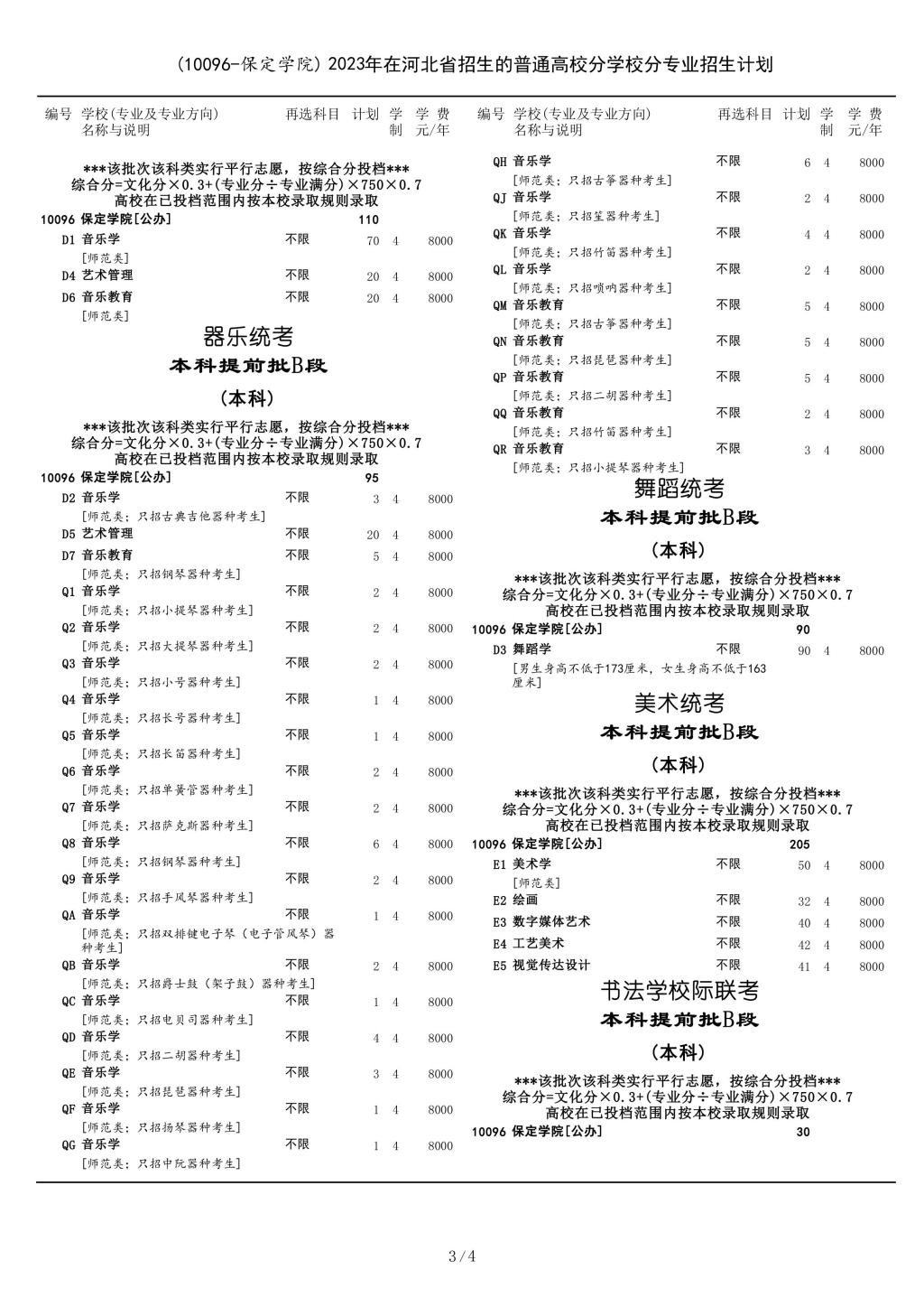 （10096-保定学院）2023年在河北省招生的普通高校分学校分专业招生计划