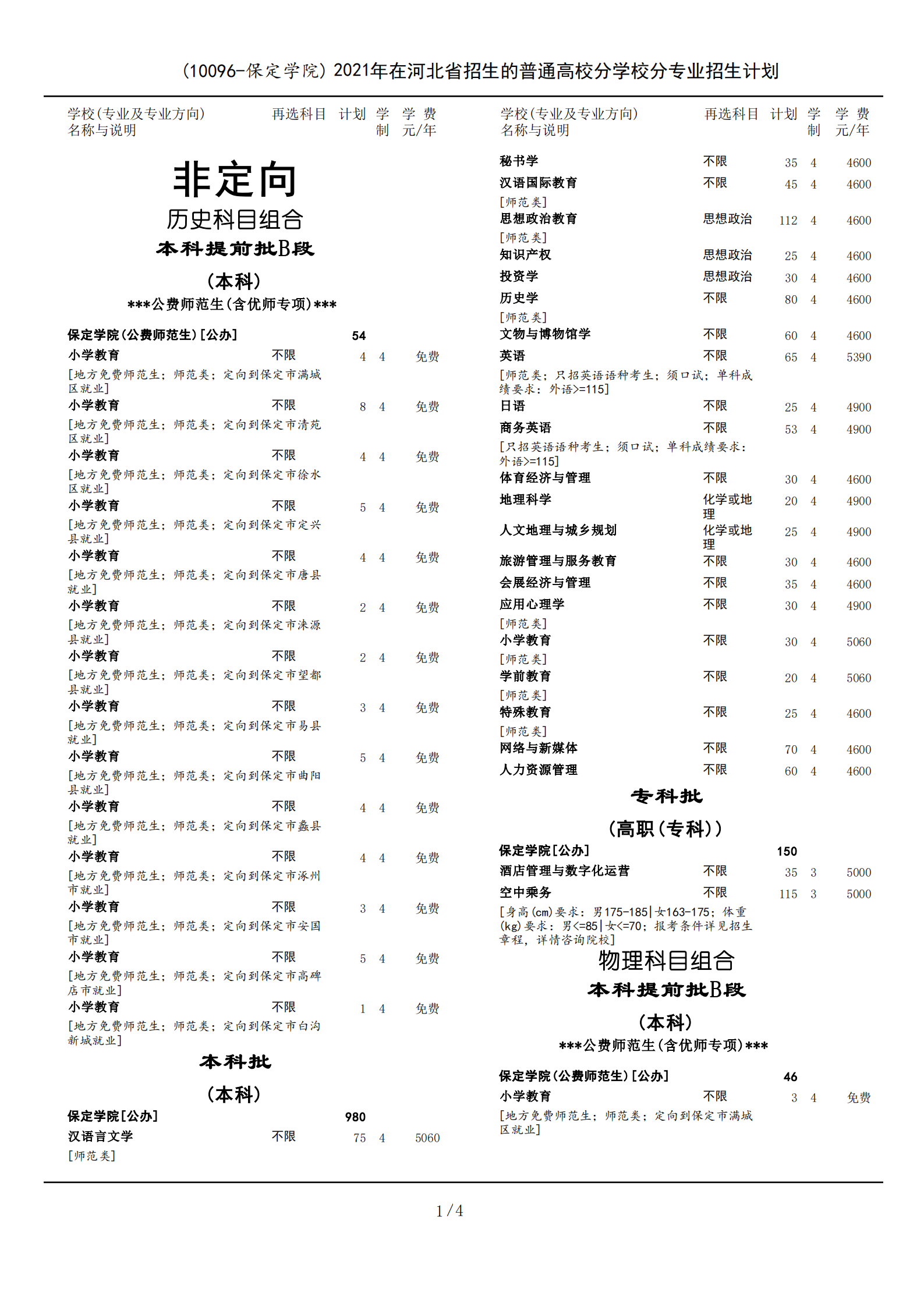 保定学院－（10096-保定学院）2021年在河北省招生的普通高校分学校分专业招生计划