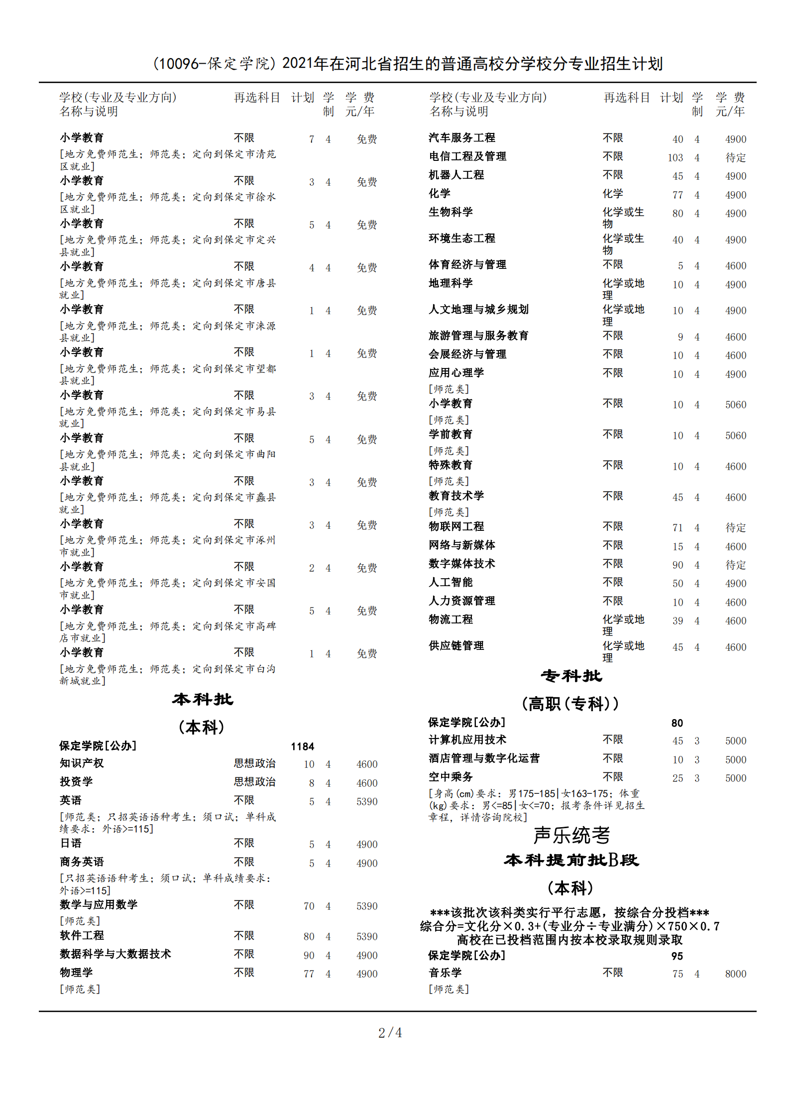 保定学院－（10096-保定学院）2021年在河北省招生的普通高校分学校分专业招生计划