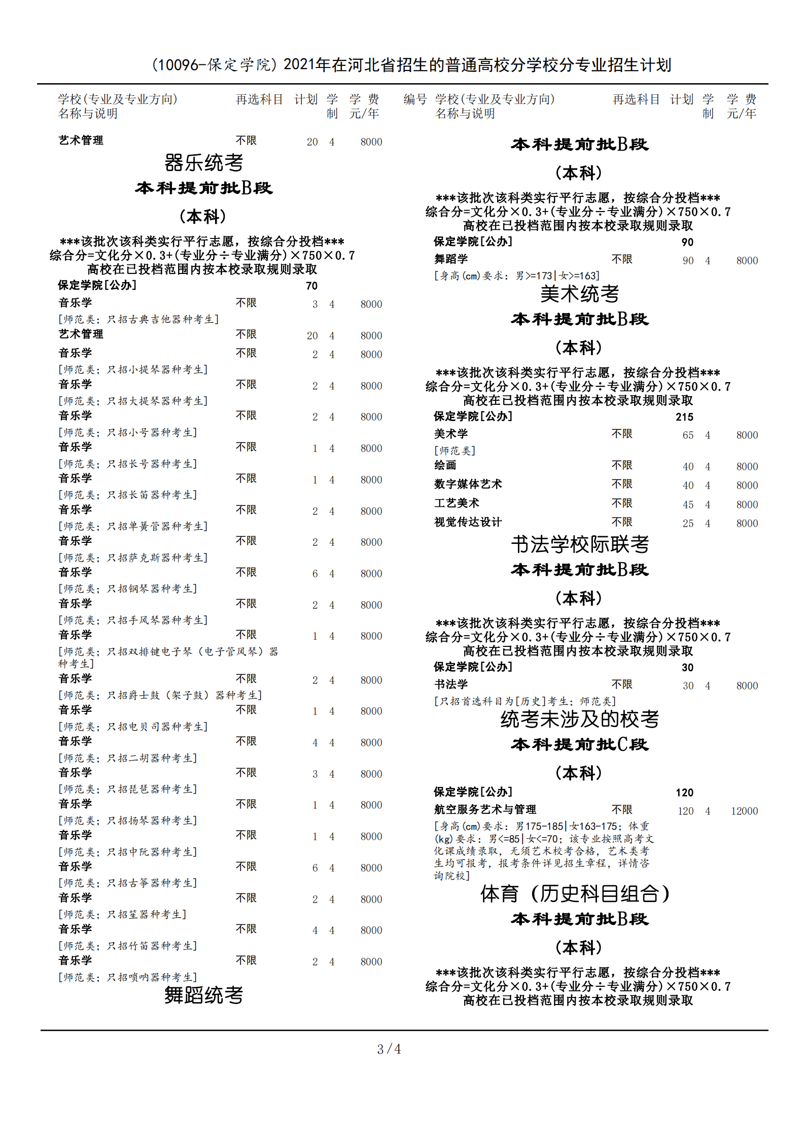 保定学院－（10096-保定学院）2021年在河北省招生的普通高校分学校分专业招生计划