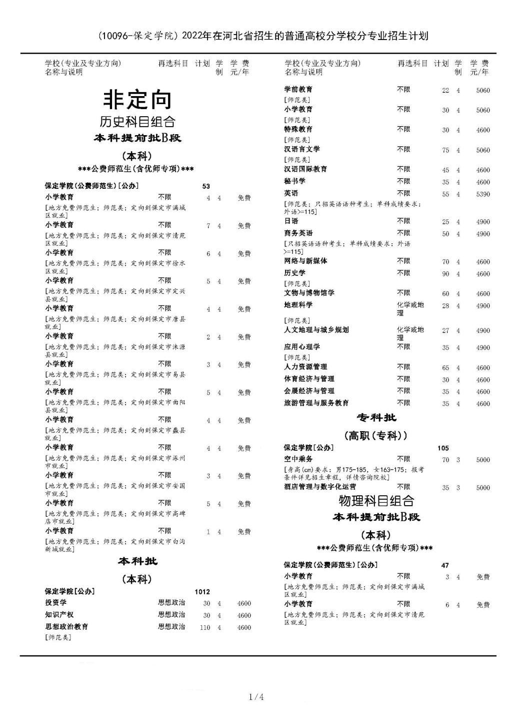 （10096-保定学院）2022年在河北省招生的普通高校分学校分专业招生计划