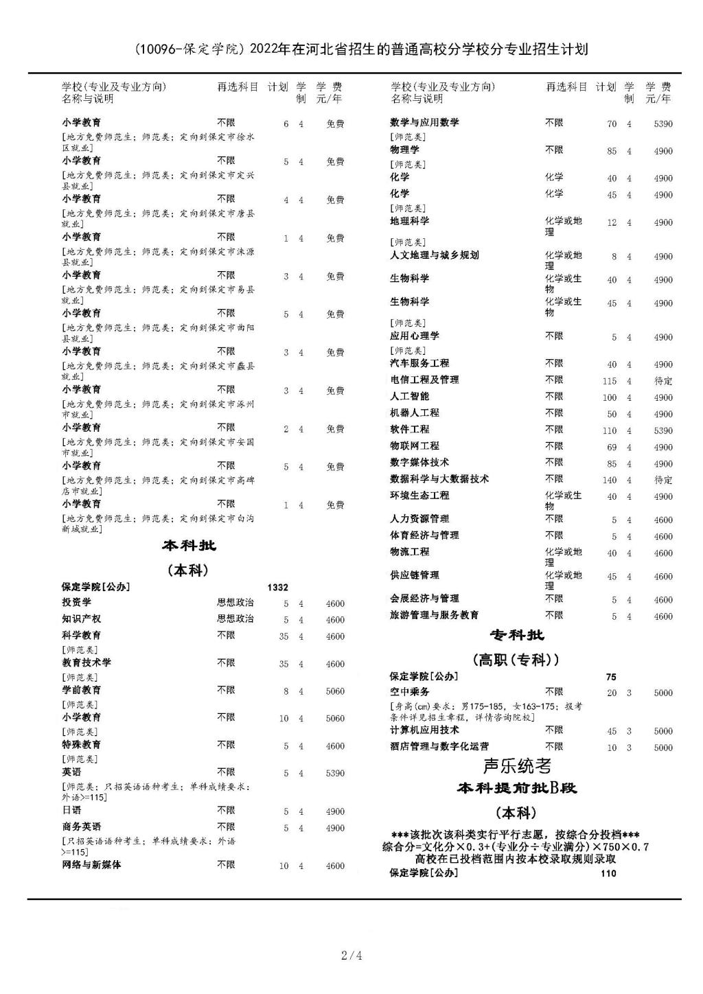 （10096-保定学院）2022年在河北省招生的普通高校分学校分专业招生计划