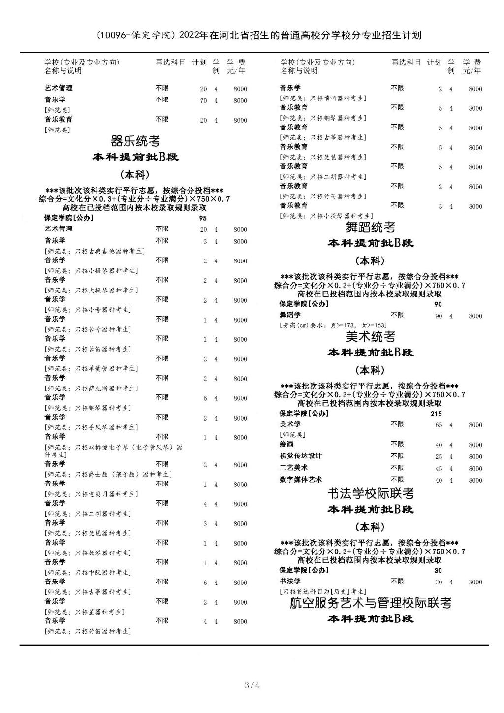 （10096-保定学院）2022年在河北省招生的普通高校分学校分专业招生计划