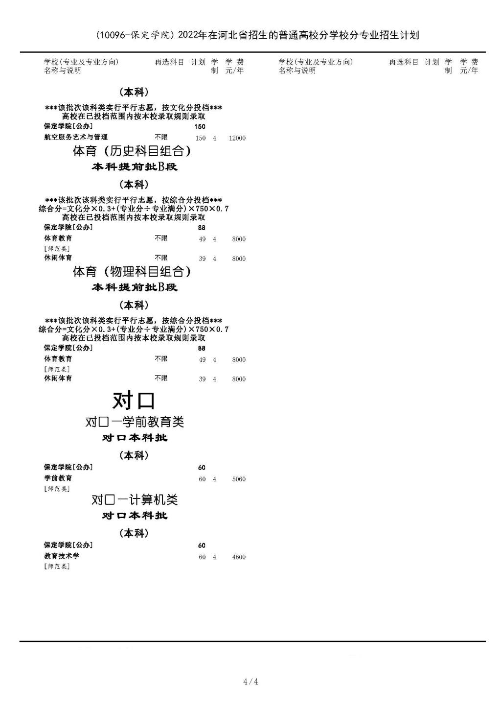 （10096-保定学院）2022年在河北省招生的普通高校分学校分专业招生计划