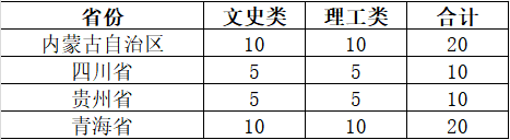 廊坊师范学院－2024年 少数民族预科班招生计划表（本科）