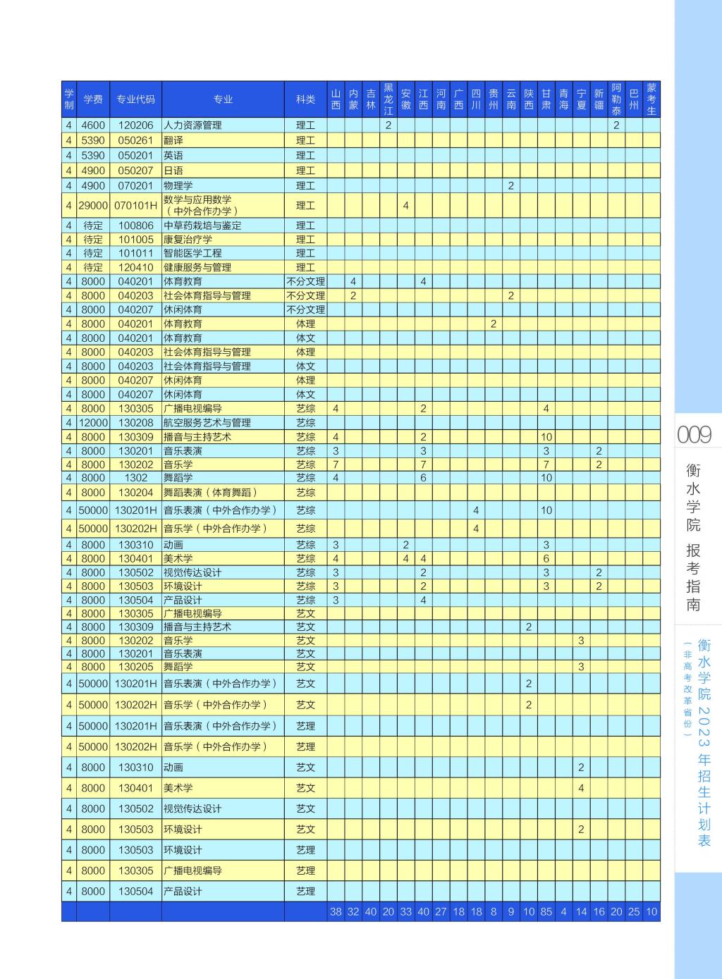 衡水学院2023年招生计划表（非高考改革省份）