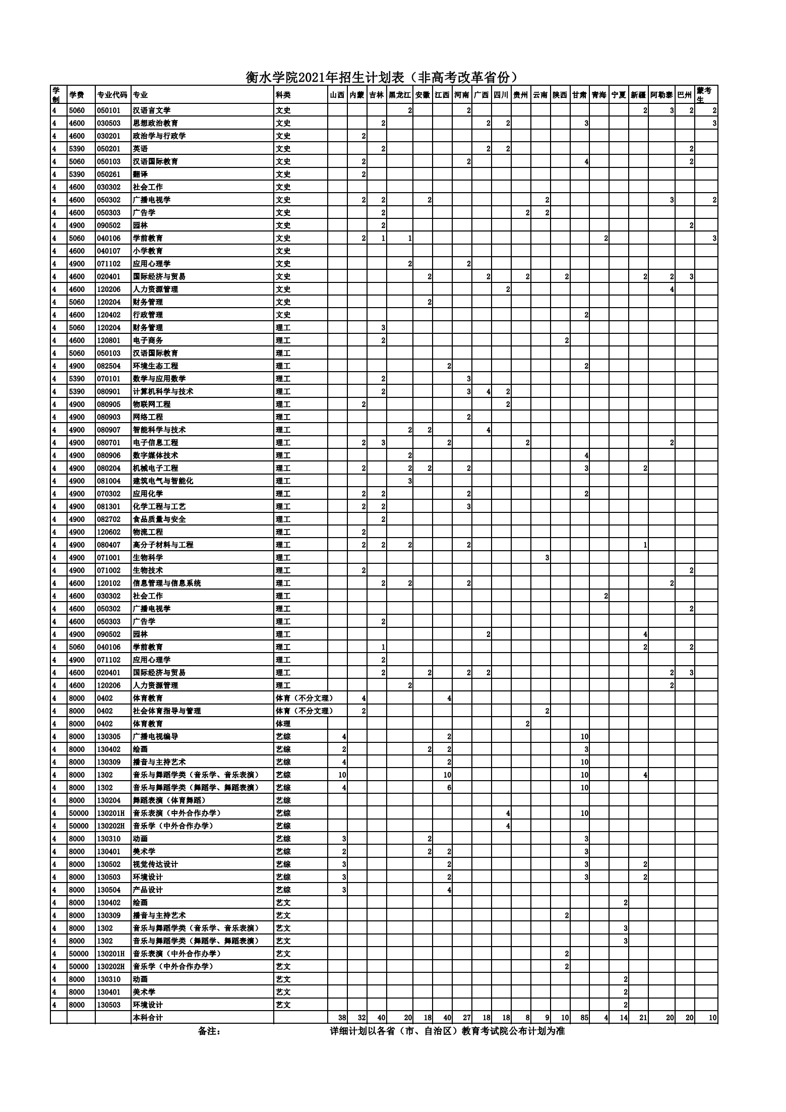 衡水学院2021年非高考改革省份