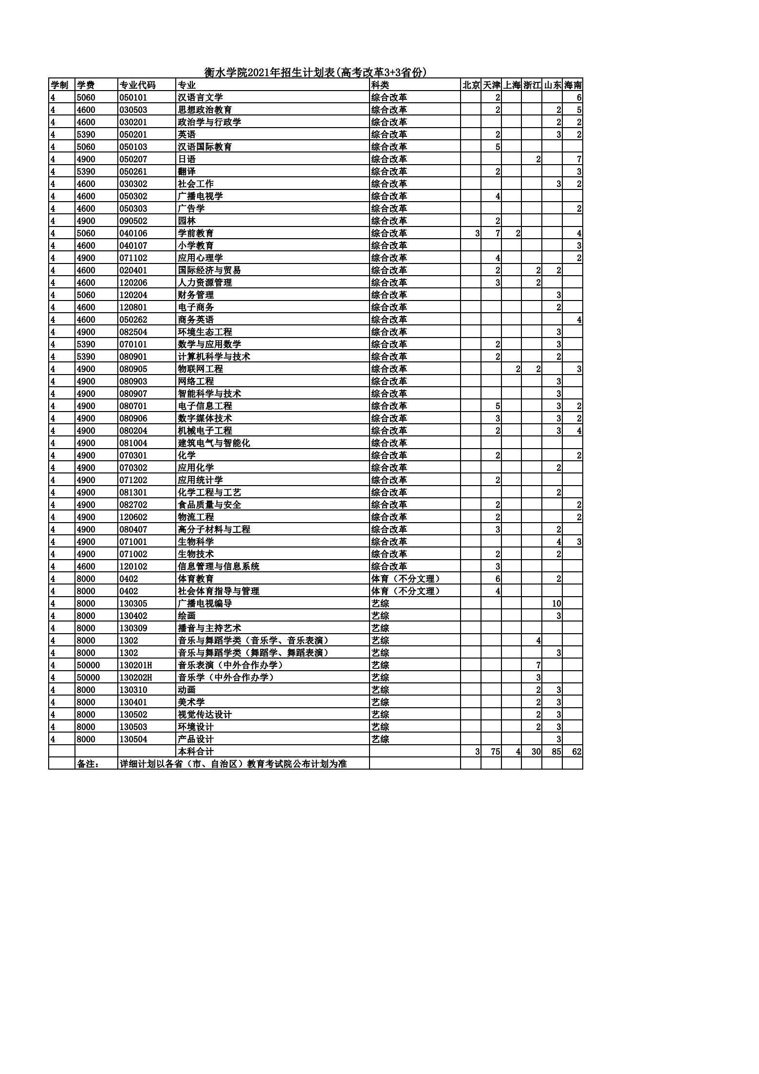 衡水学院2021年高考改革3+3省份