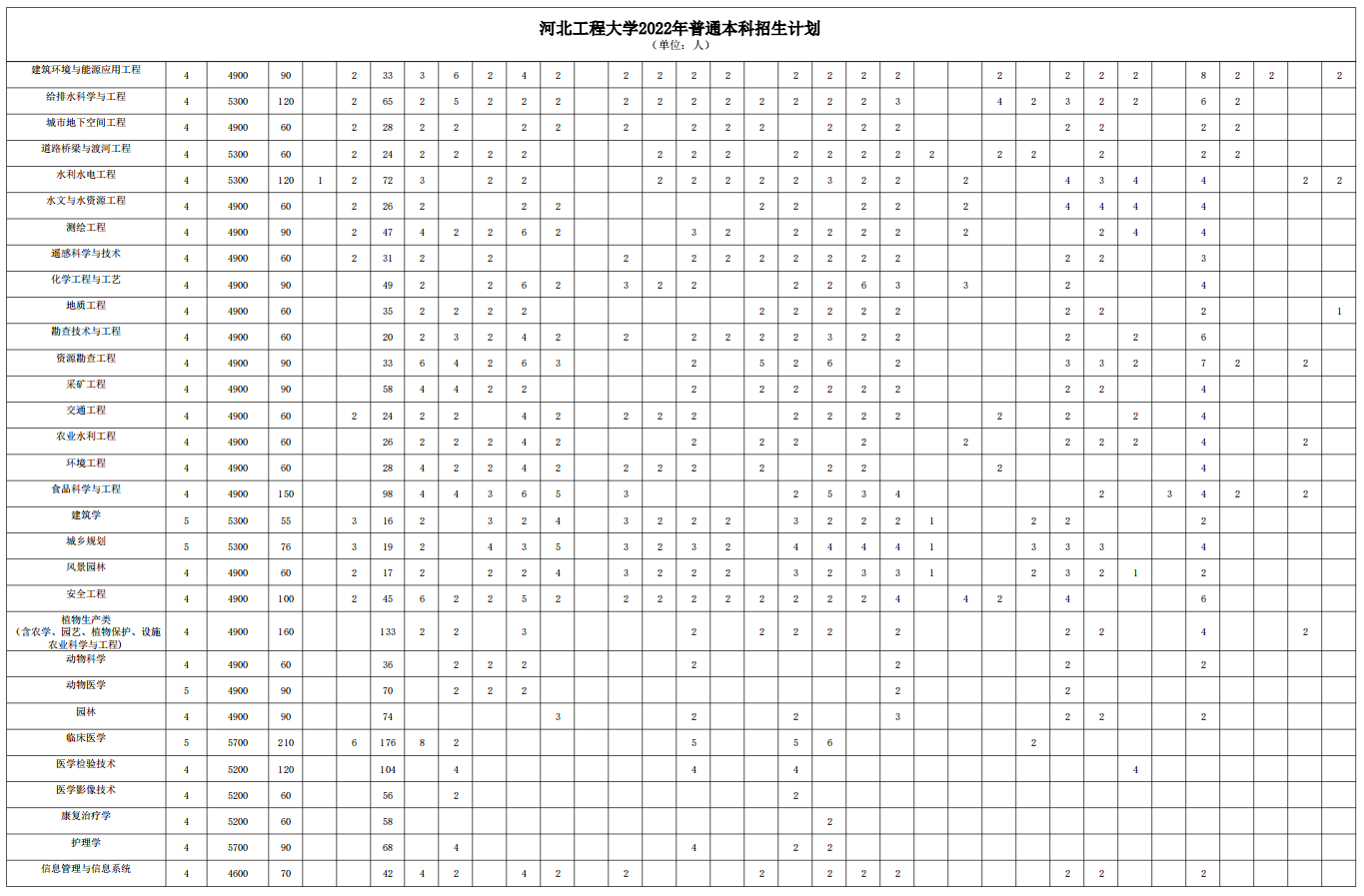 河北工程大学－2022年招生计划