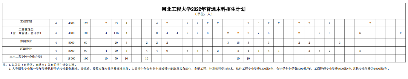 河北工程大学－2022年招生计划