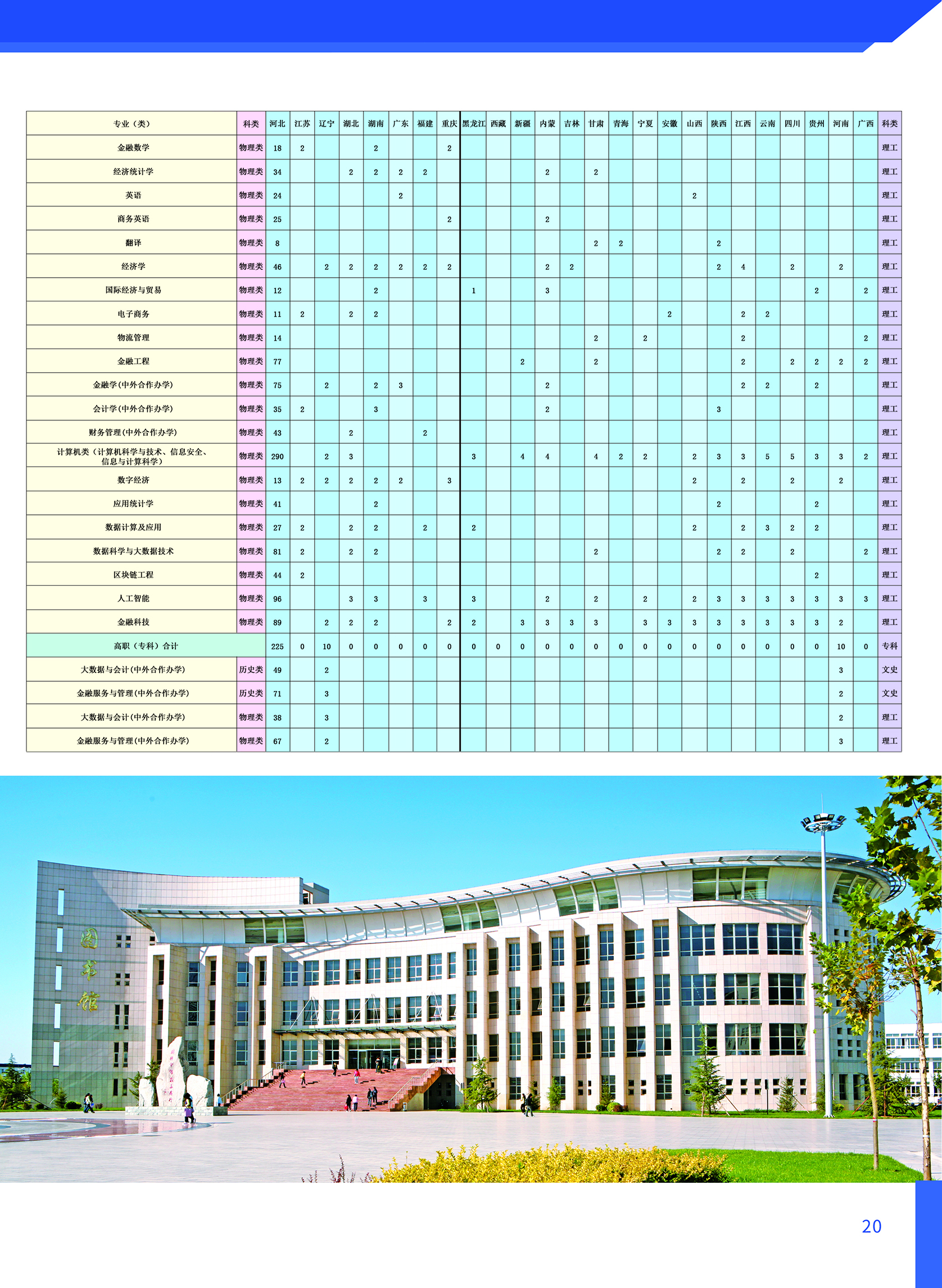 河北金融学院2022年招生计划