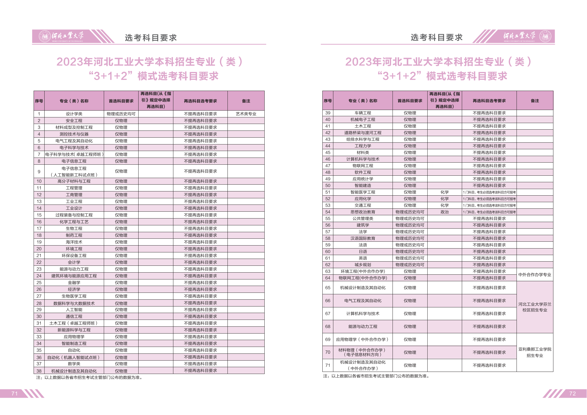 河北工业大学2023年招生简章