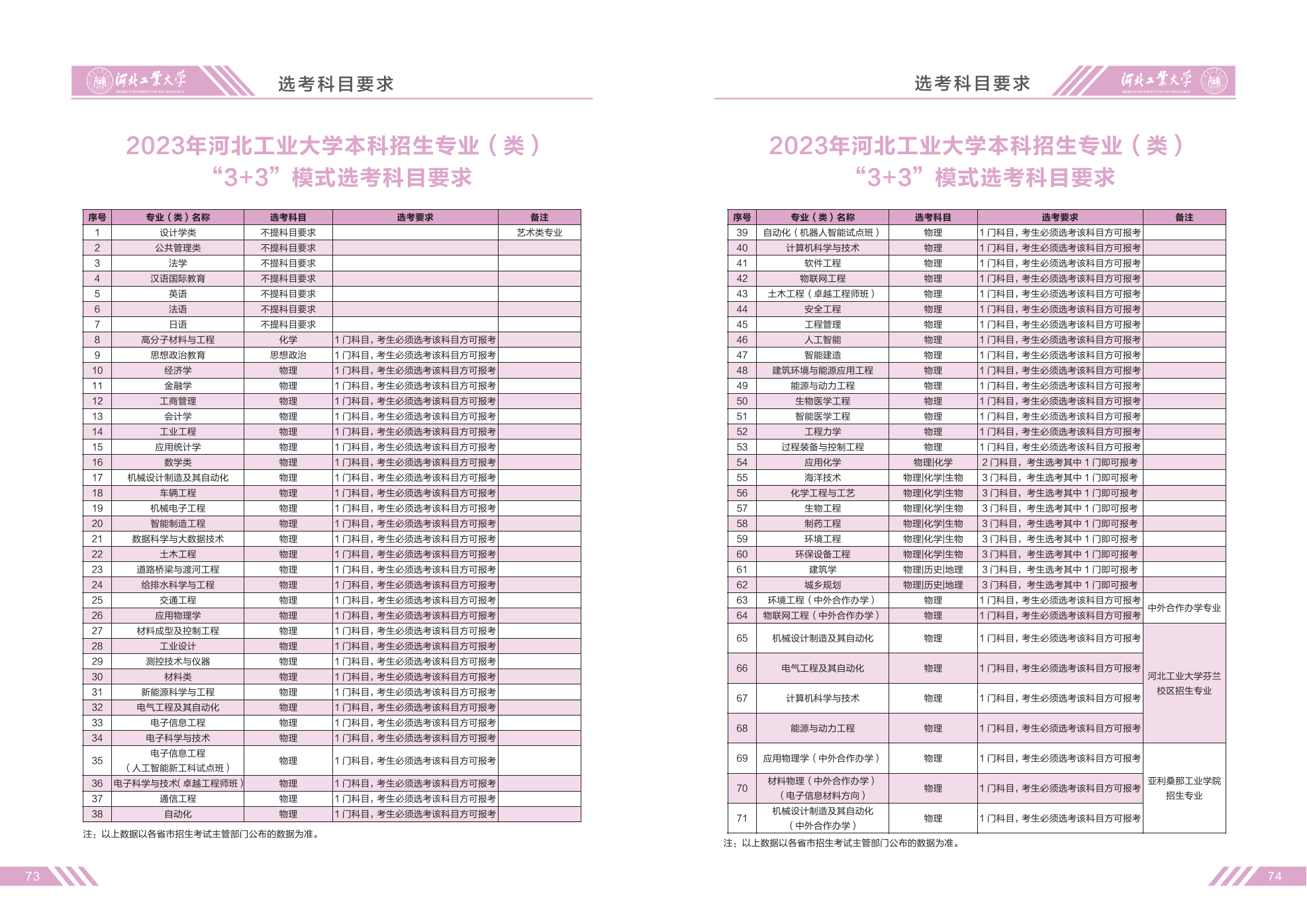 河北工业大学2023年招生简章