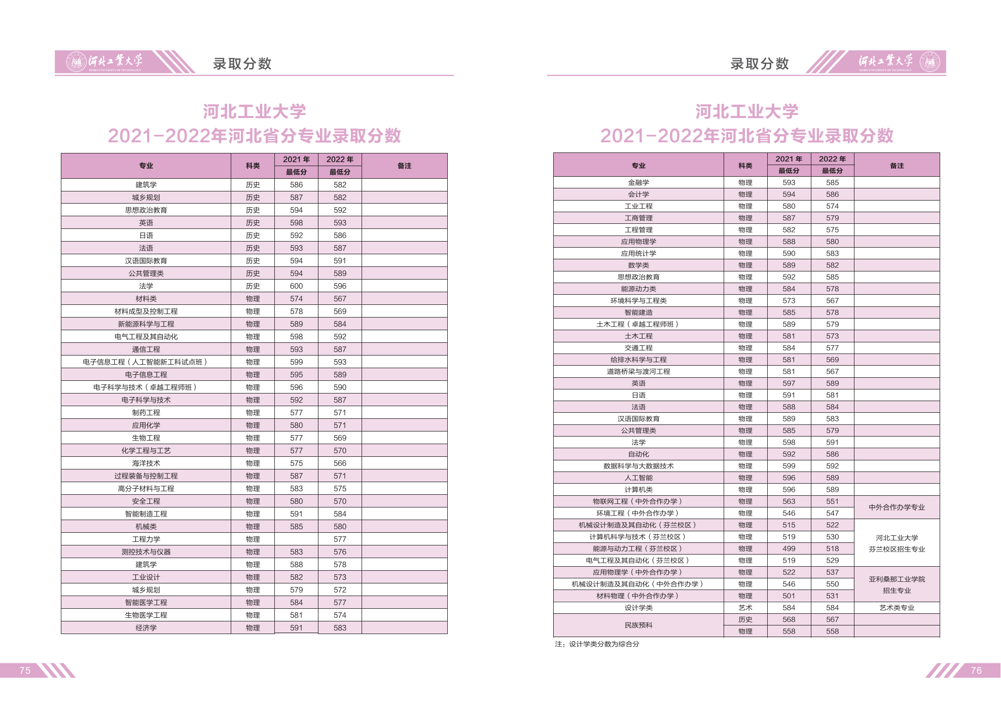 河北工业大学2023年招生简章