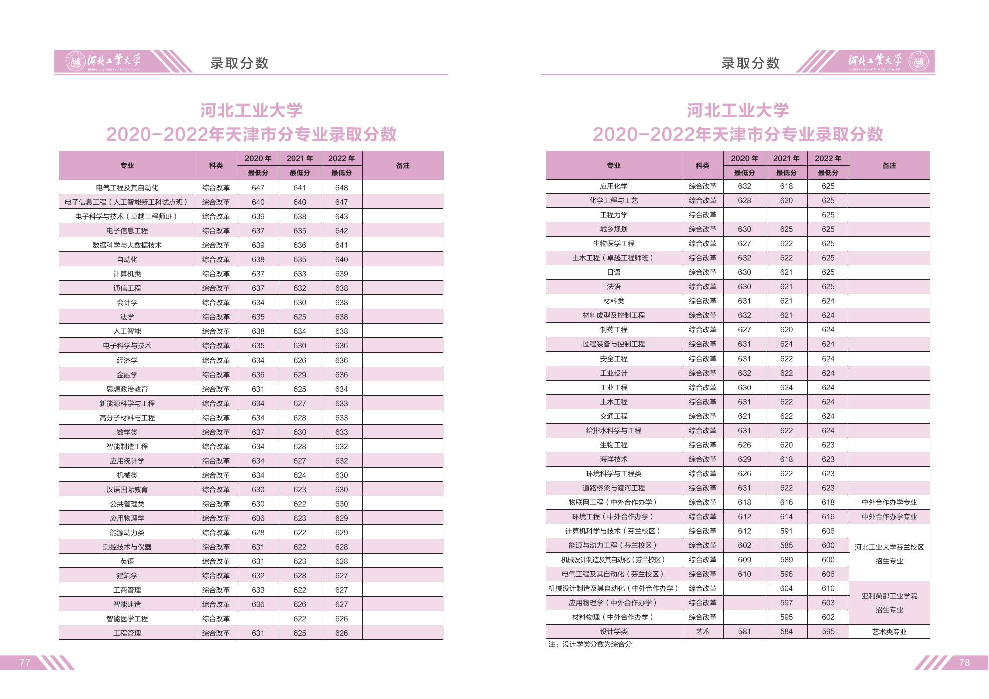 河北工业大学2023年招生简章