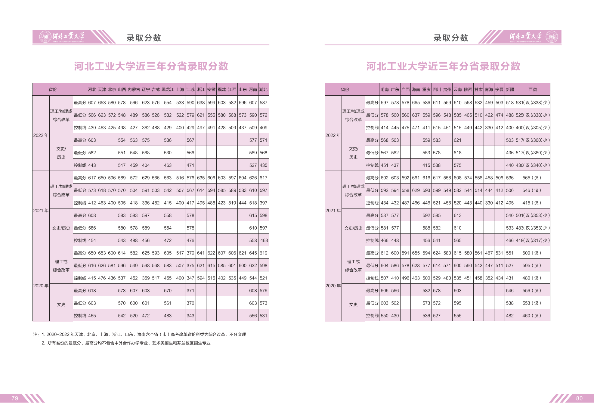 河北工业大学2023年招生简章