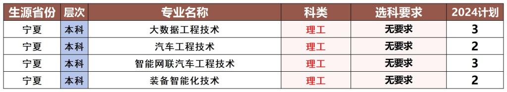 2024年宁夏生计划