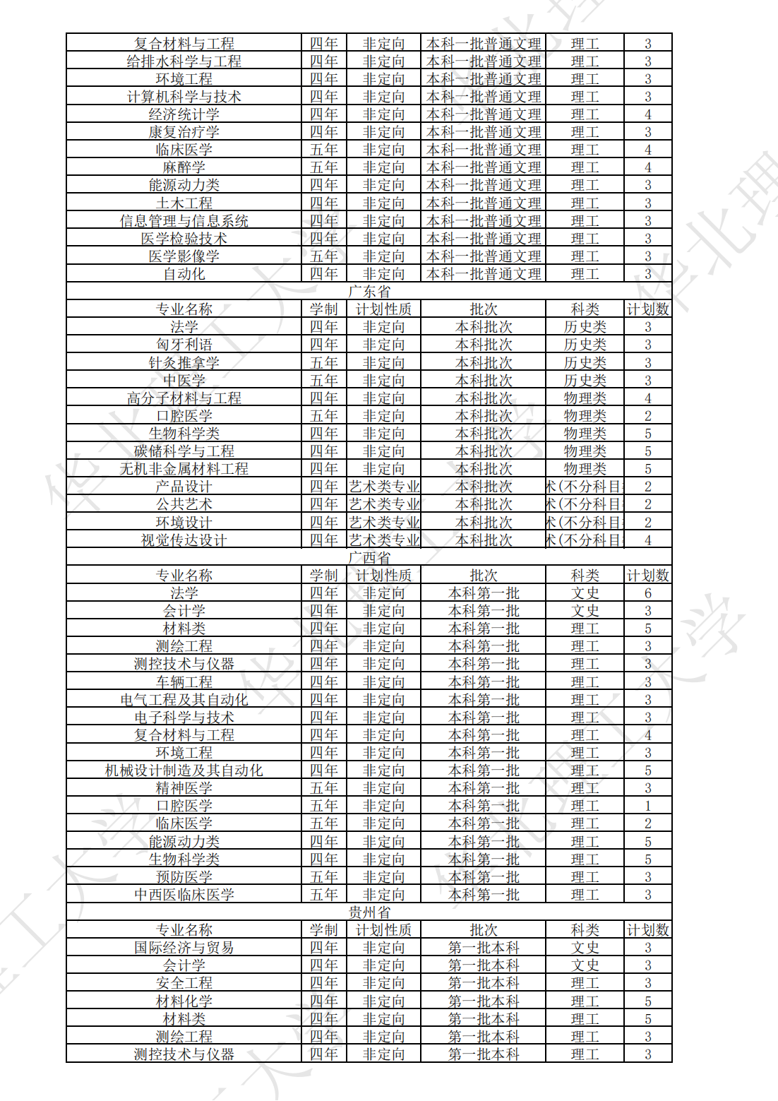 华北理工大学2023年本、专科分省分专业计划表