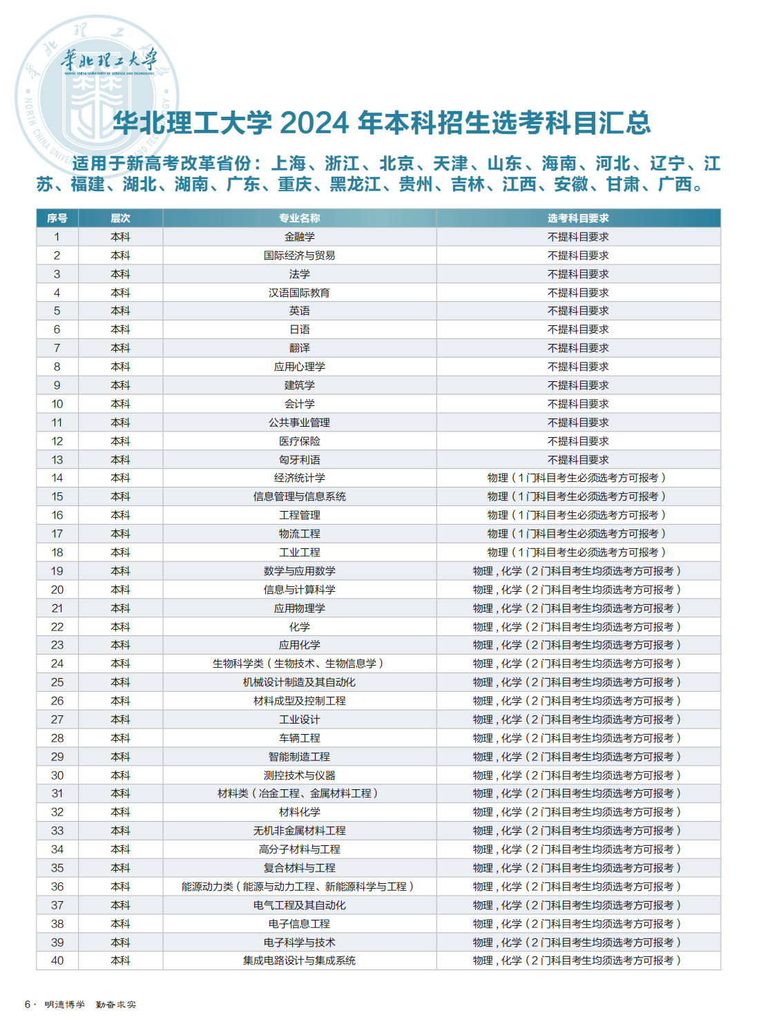 华北理工大学－2024年全国招生简章