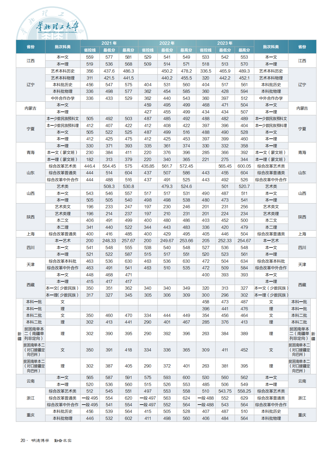 华北理工大学－2024年全国招生简章