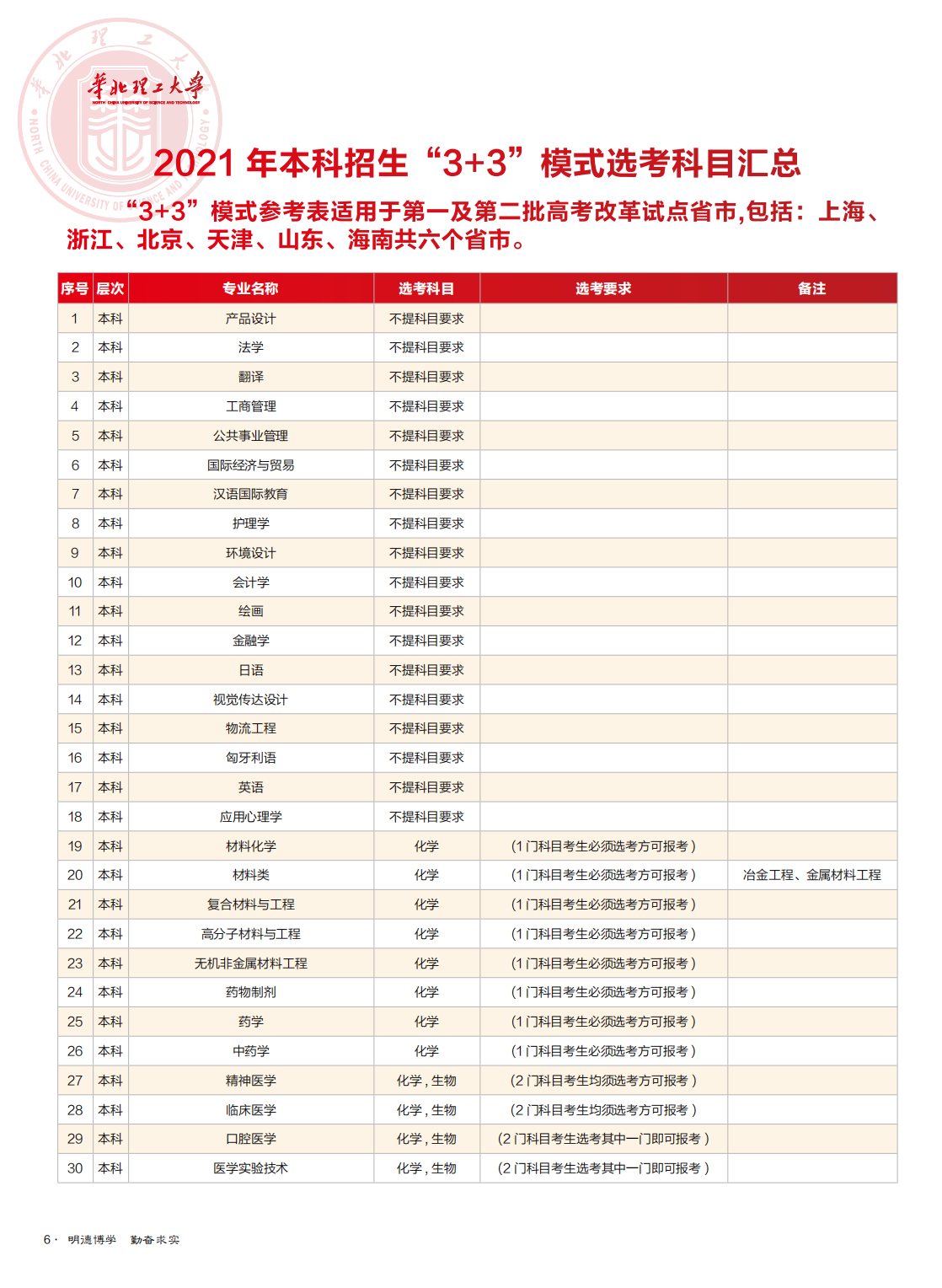 华北理工大学2021年全国招生简章