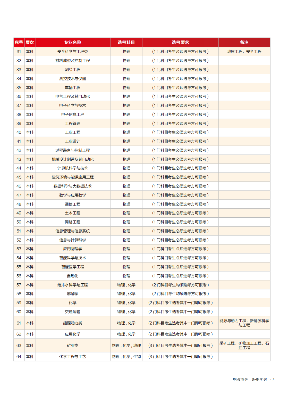 华北理工大学2021年全国招生简章