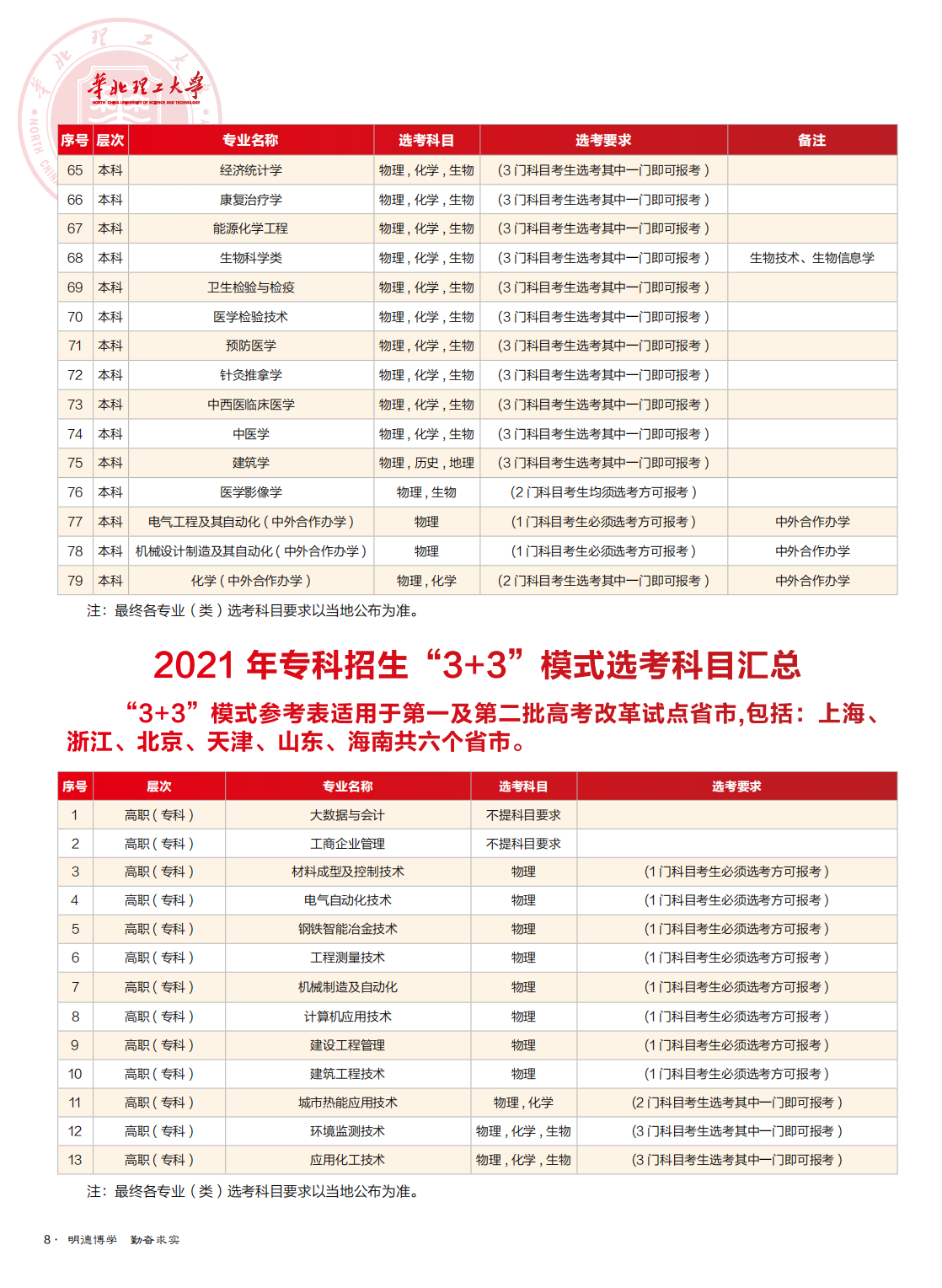 华北理工大学2021年全国招生简章