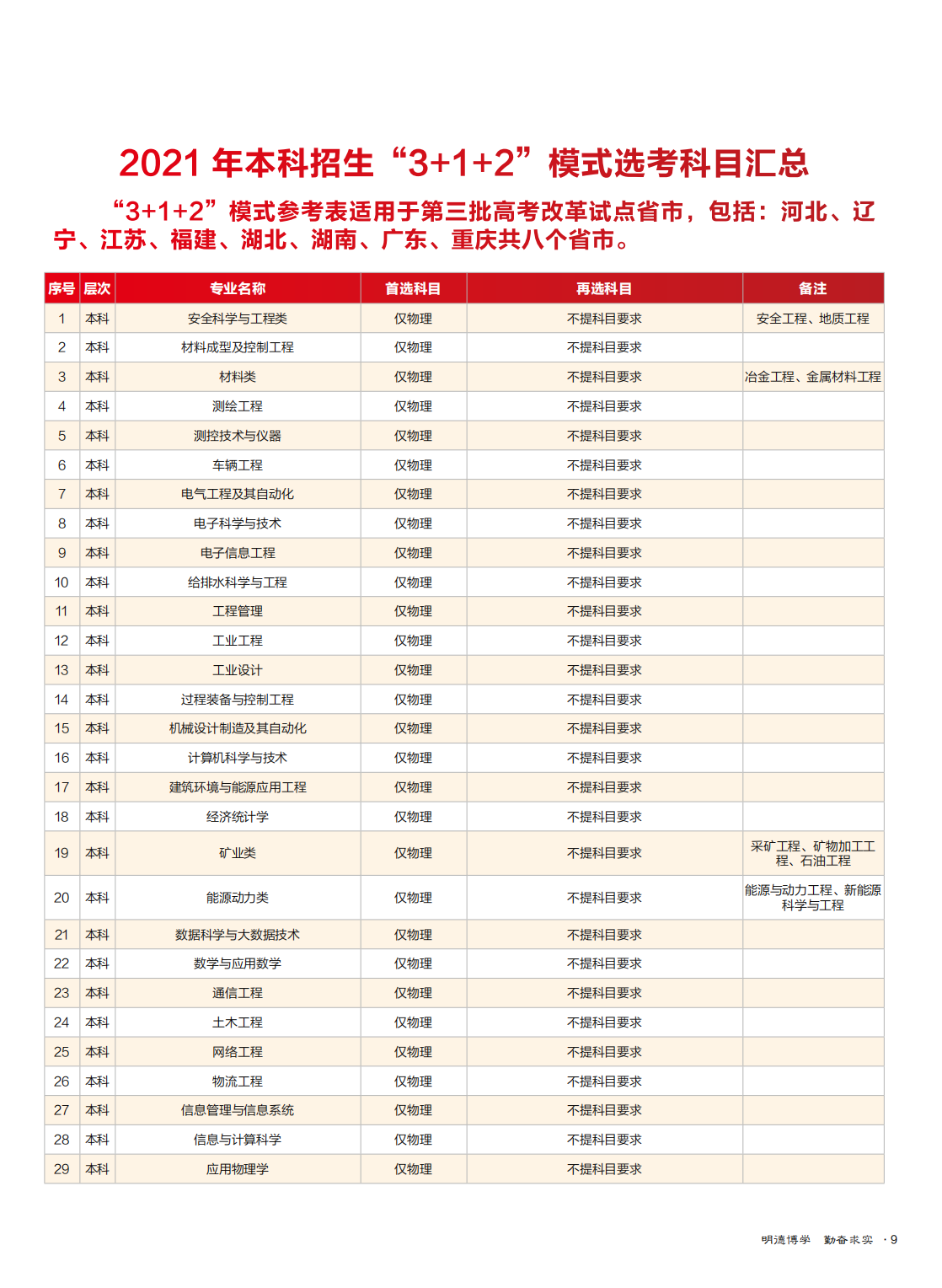 华北理工大学2021年全国招生简章