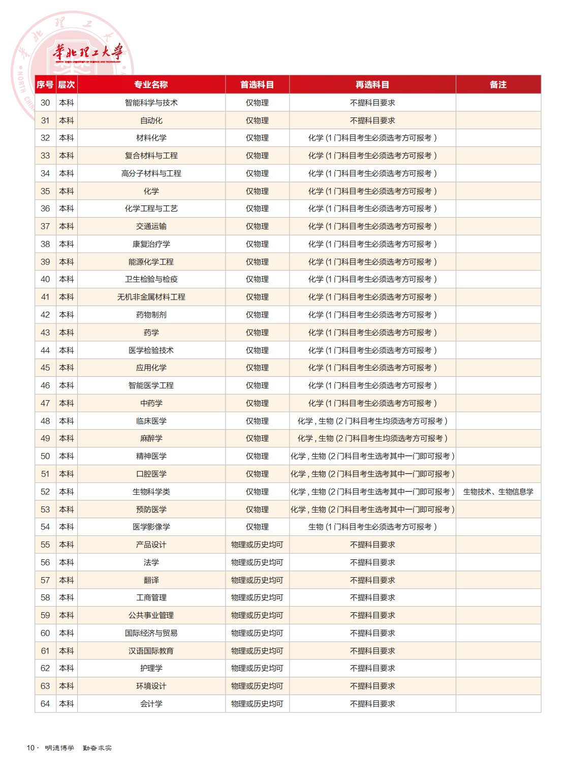 华北理工大学2021年全国招生简章